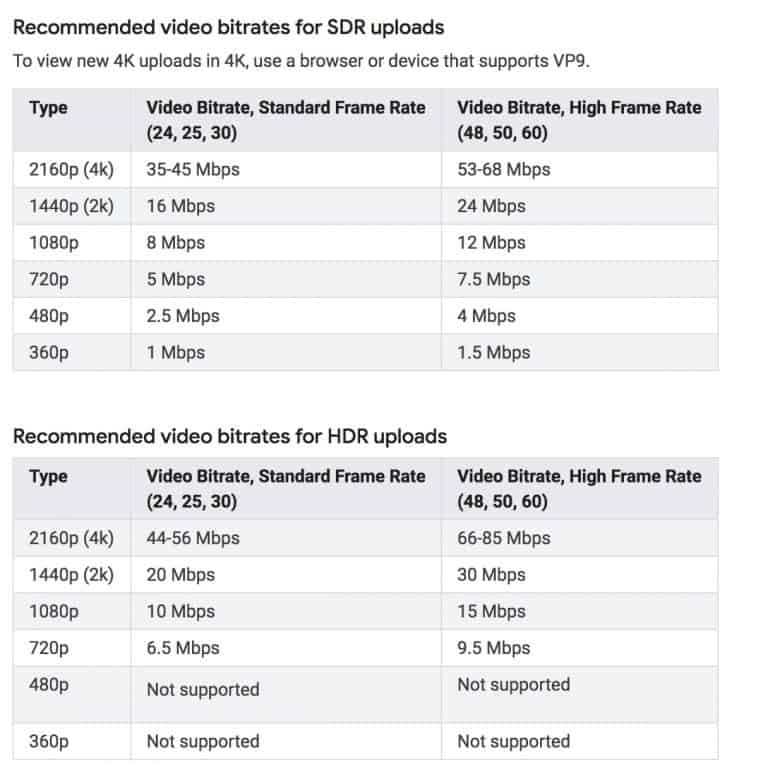 pro video formats 2.0